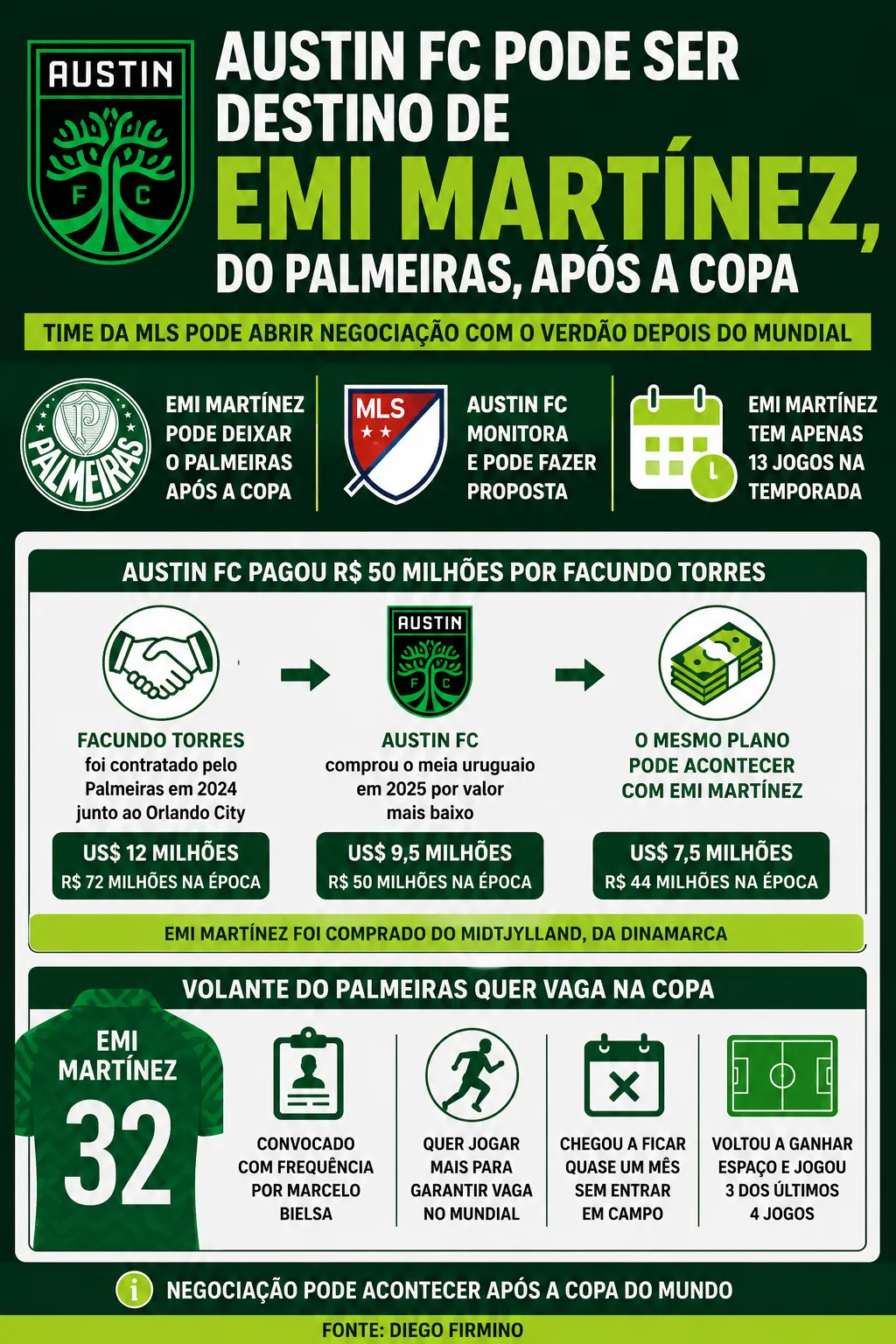 Imagem feita com auxílio de IA por Somos Fanáticos
