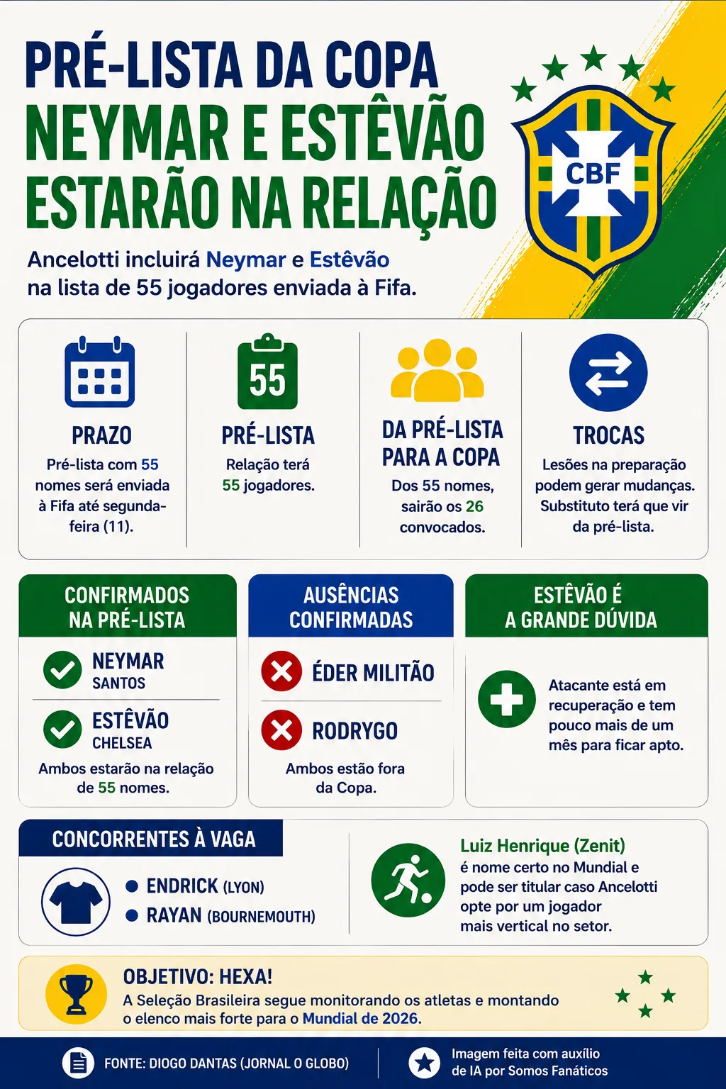 Infográfico gerado com auxílio de IA – ChatGPT