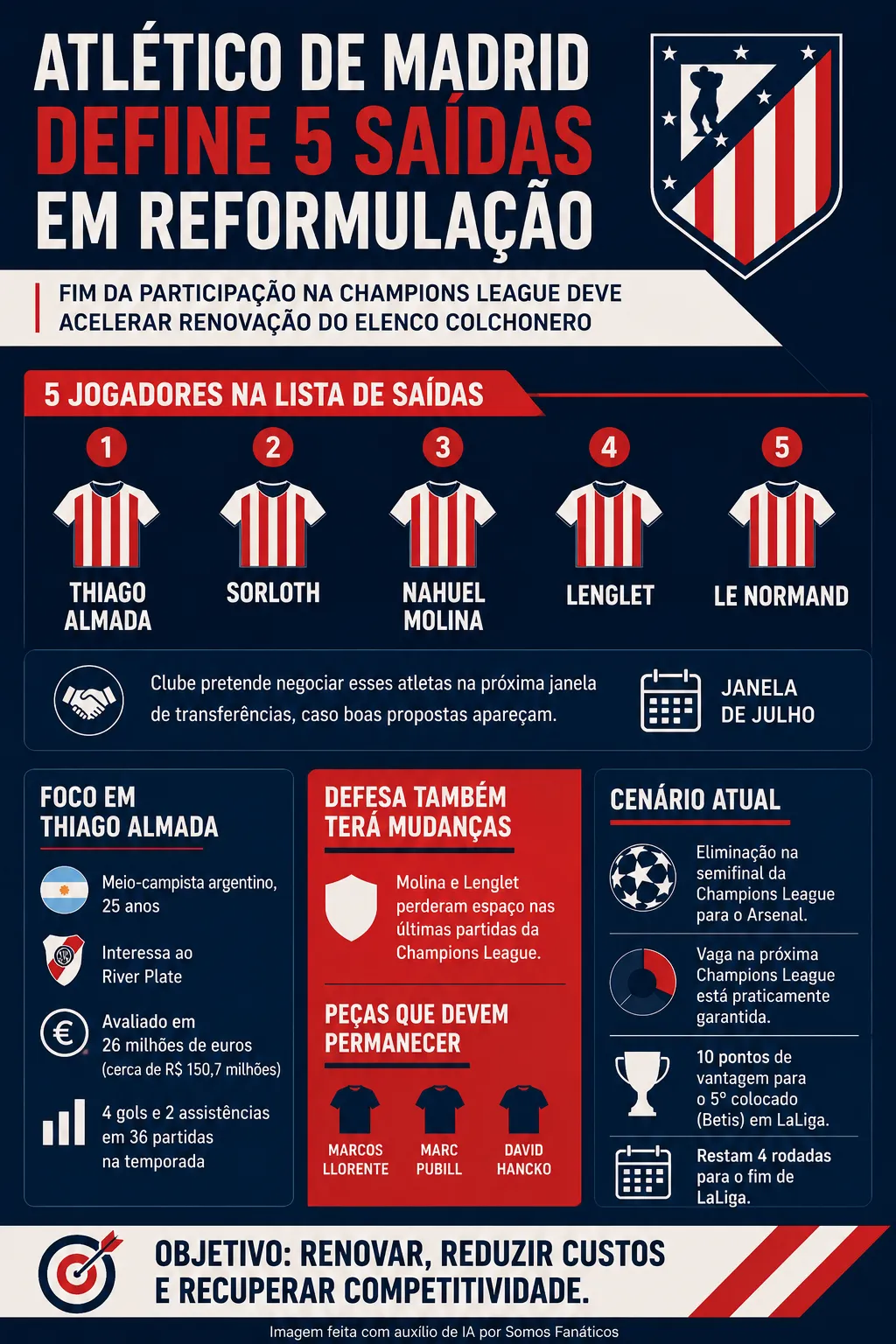Infográfico gerado com auxílio de IA – ChatGPT