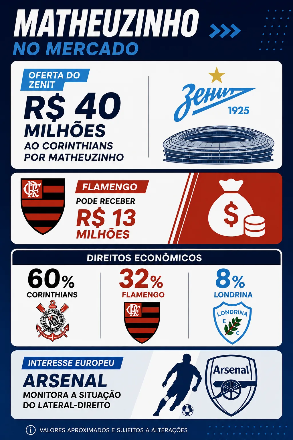 Créditos: Chat GPT