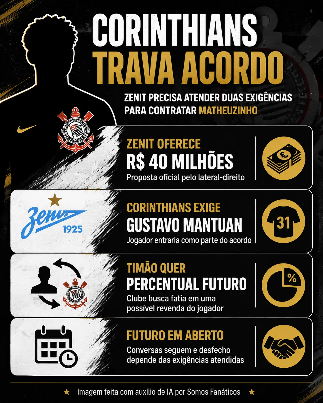 Créditos – ChatGPT