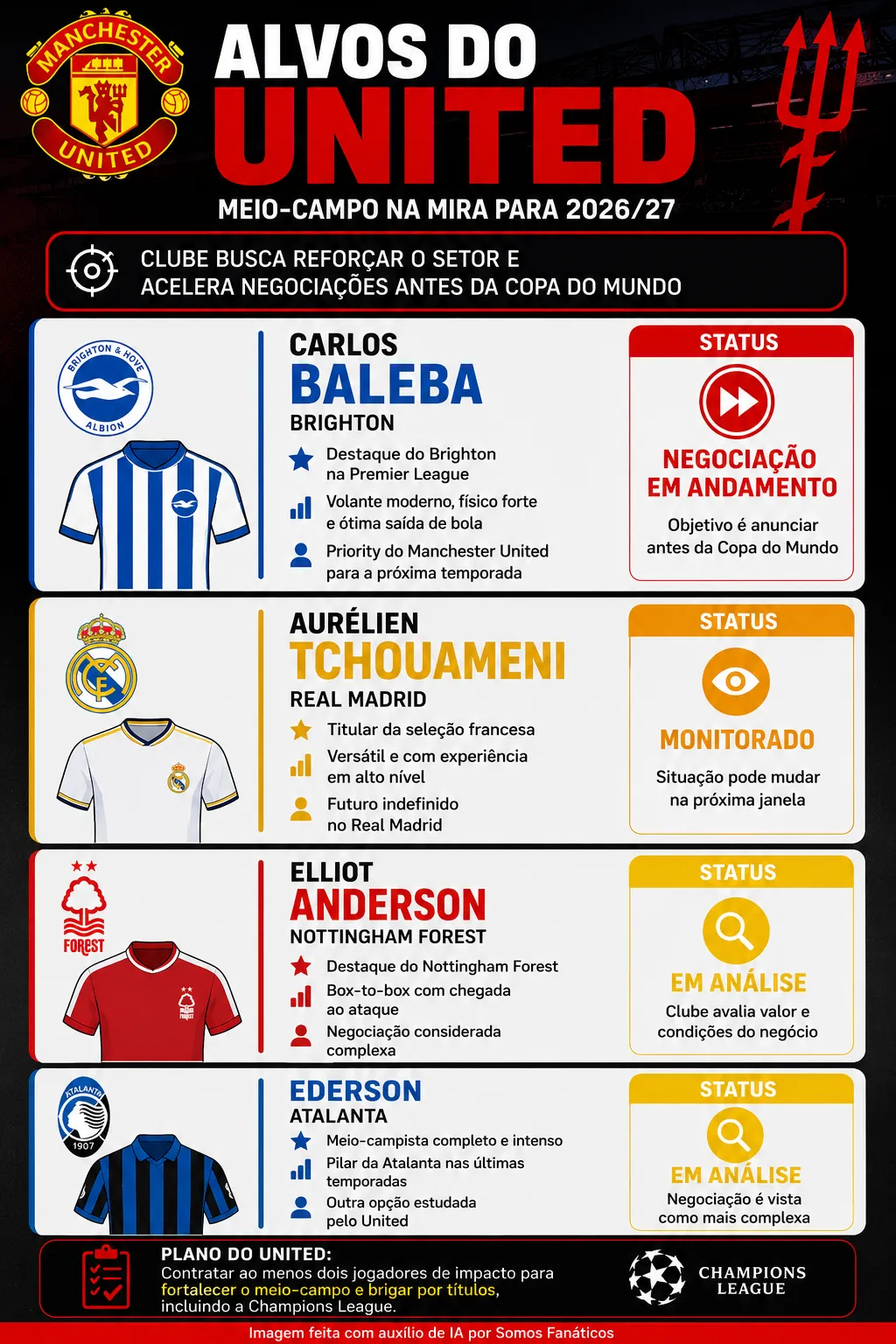 Infográfico gerado com auxílio de IA – ChatGPT
