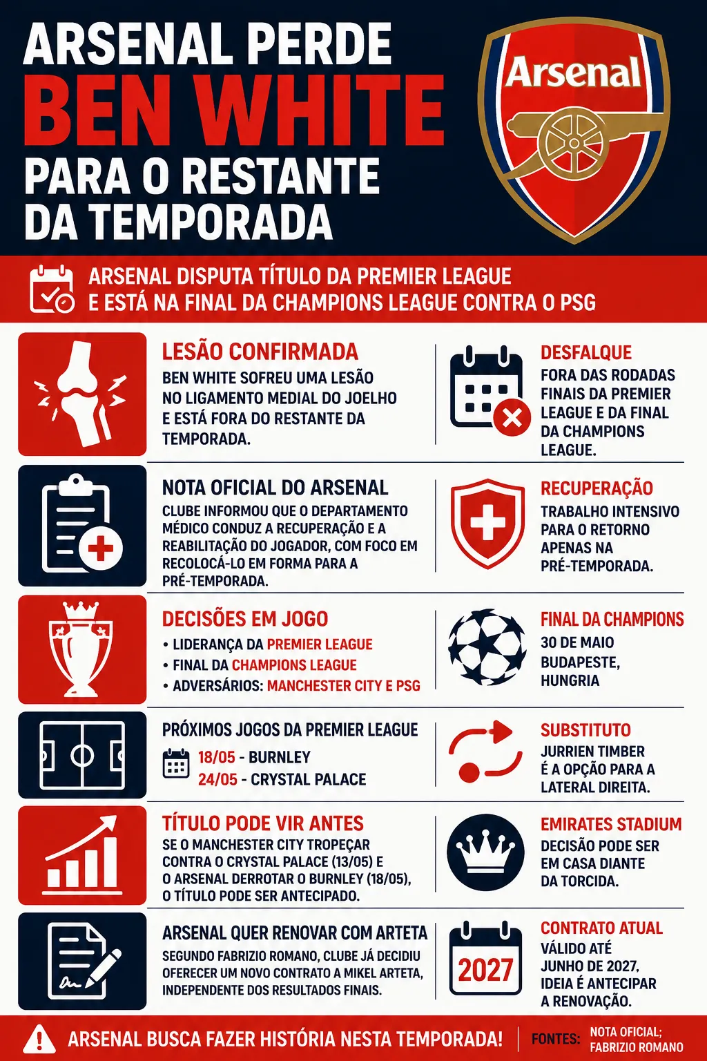 Imagem produzida com auxílio de IA pelo Somos Fanáticos