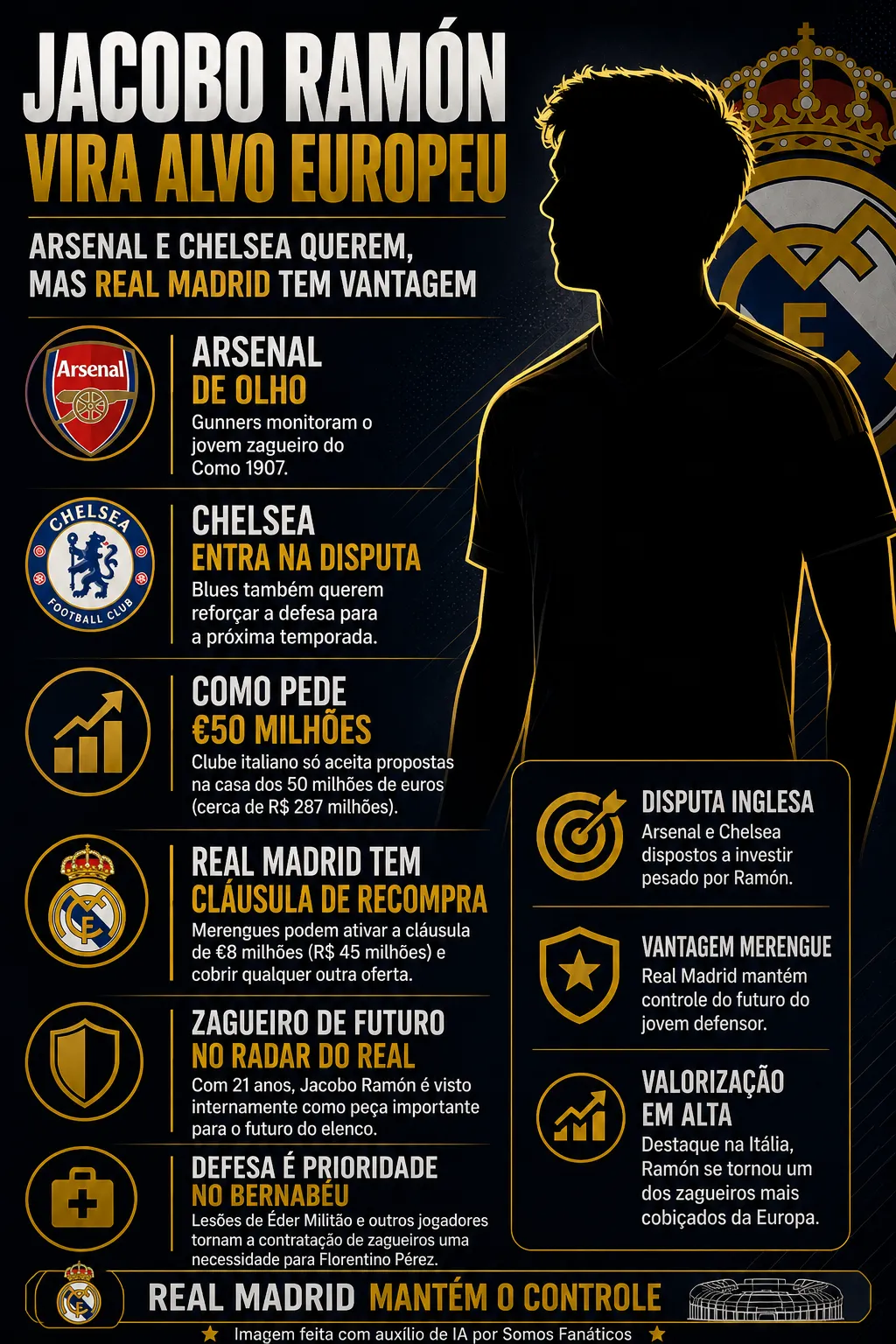 Créditos – ChatGPT