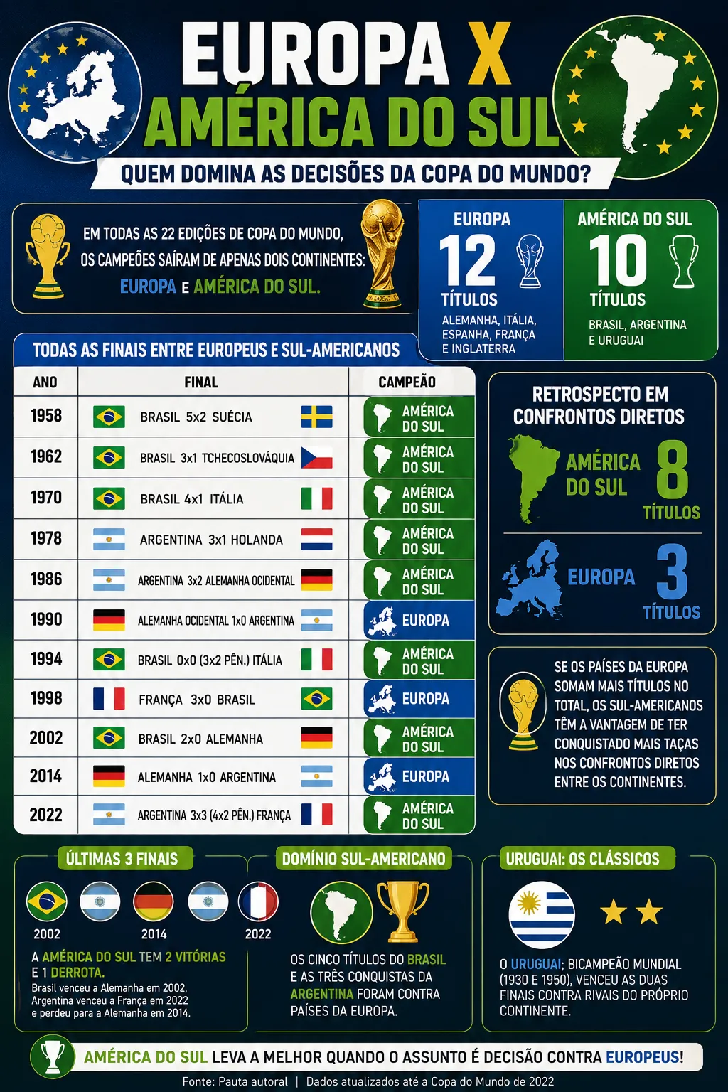 Infográfico gerado com auxílio de IA – ChatGPT