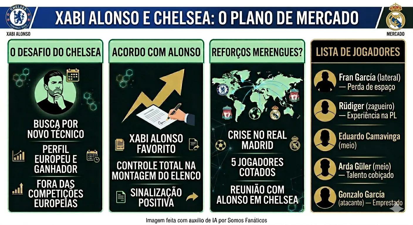 Créditos: Gemini