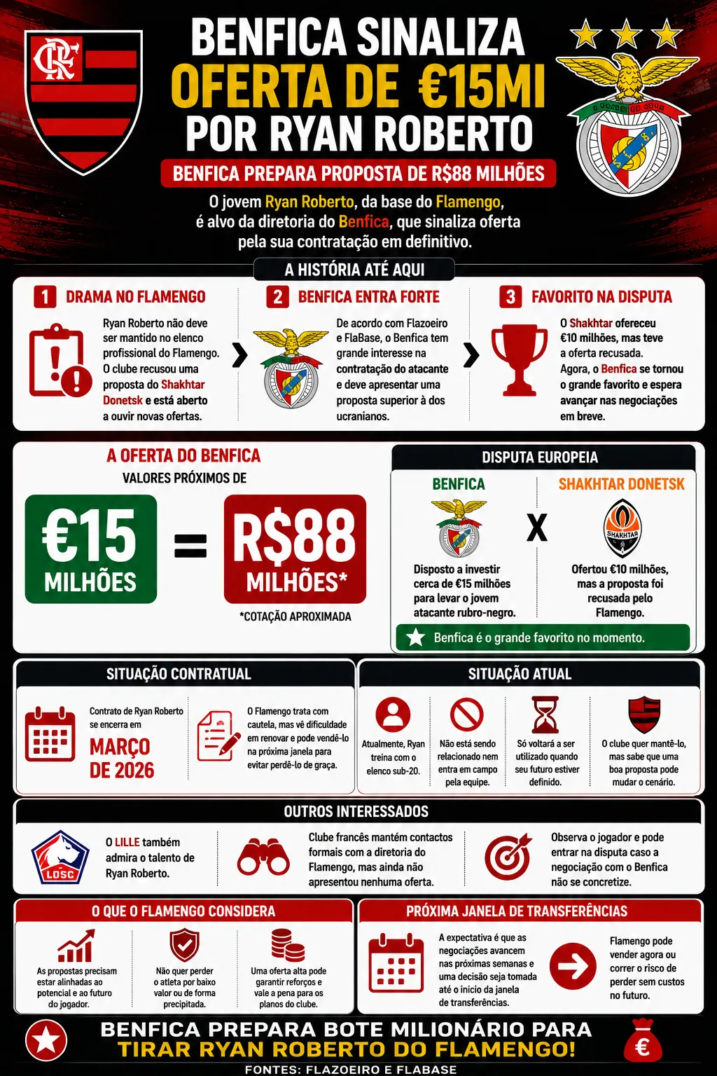 Imagem gerada por inteligência artificial – Chat GPT