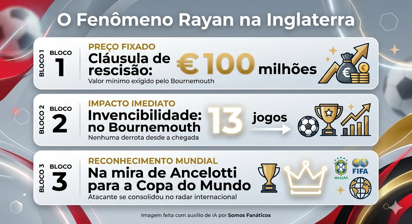 Imagem gerada por inteligência artificial – Gemini