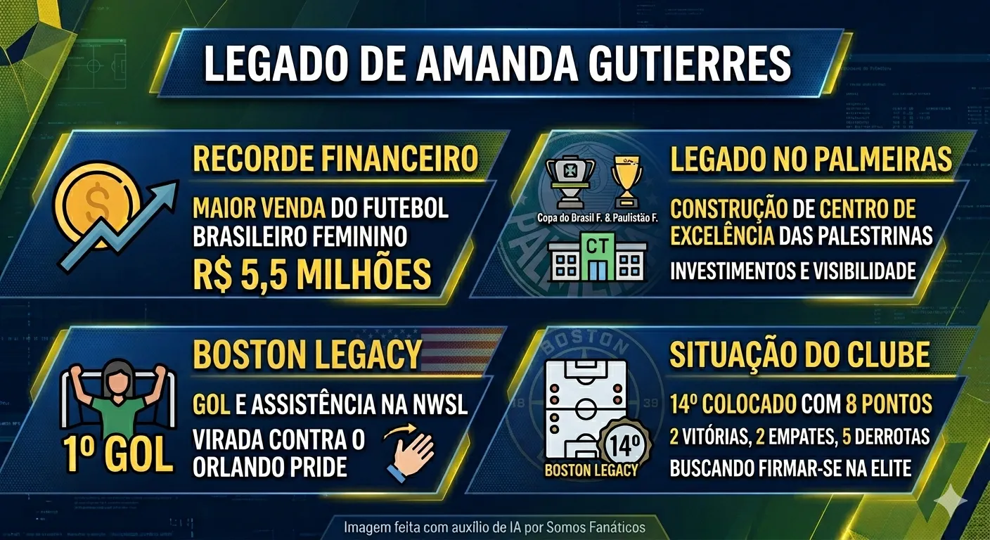 Infográfico gerado com auxílio de IA – Gemini/ChatGPT
