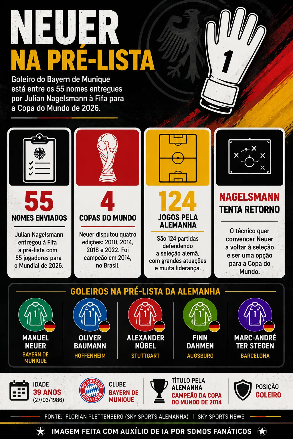 Infográfico gerado com auxílio de IA – ChatGPT