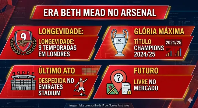 Infográfico gerado com auxílio de IA – Gemini/ChatGPT