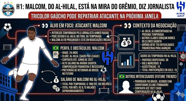 Créditos: Gemini