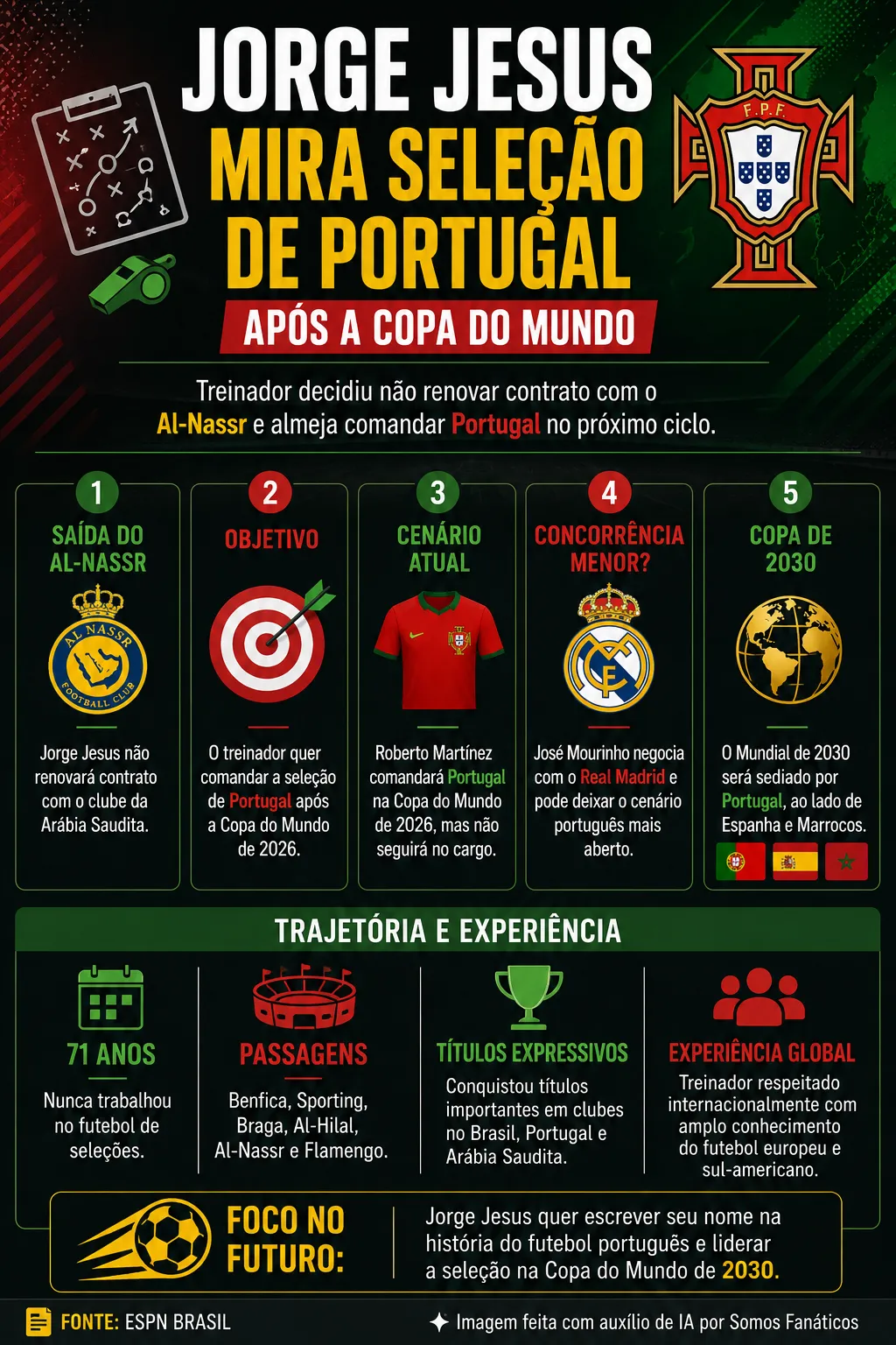 Infográfico gerado com auxílio de IA – ChatGPT