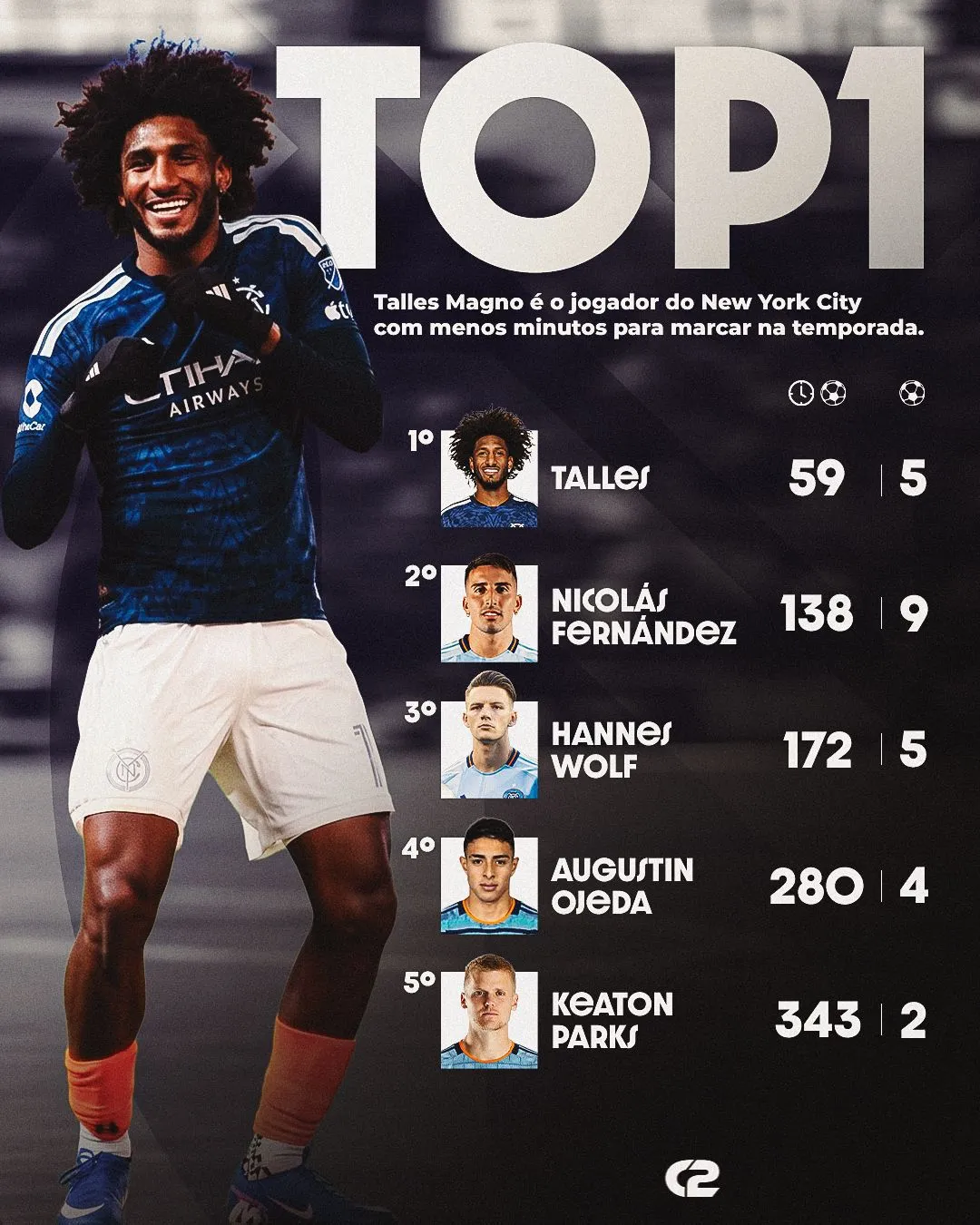 Créditos: C2 Sports