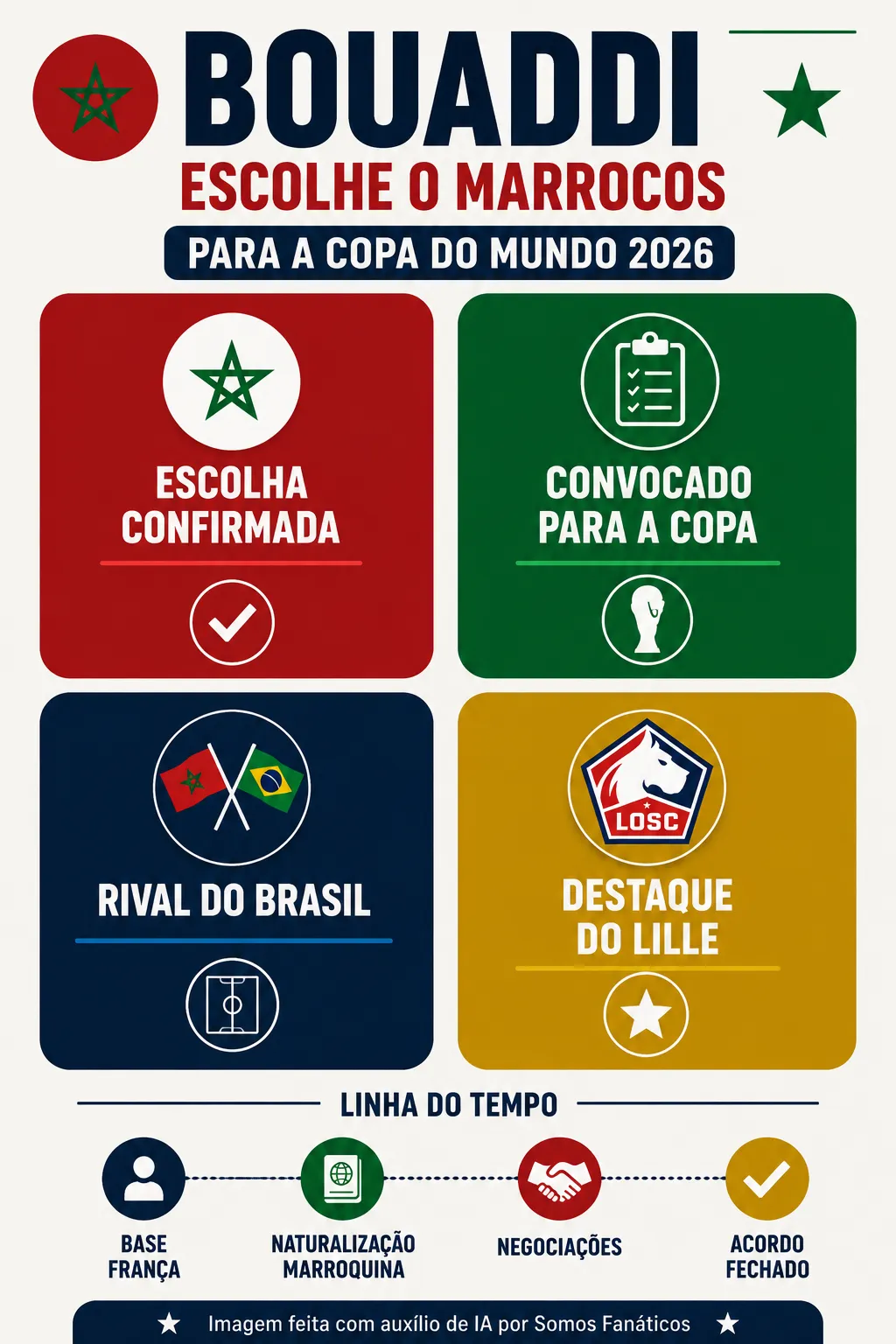 Imagem gerada com auxílio de IA. ChatGPT.