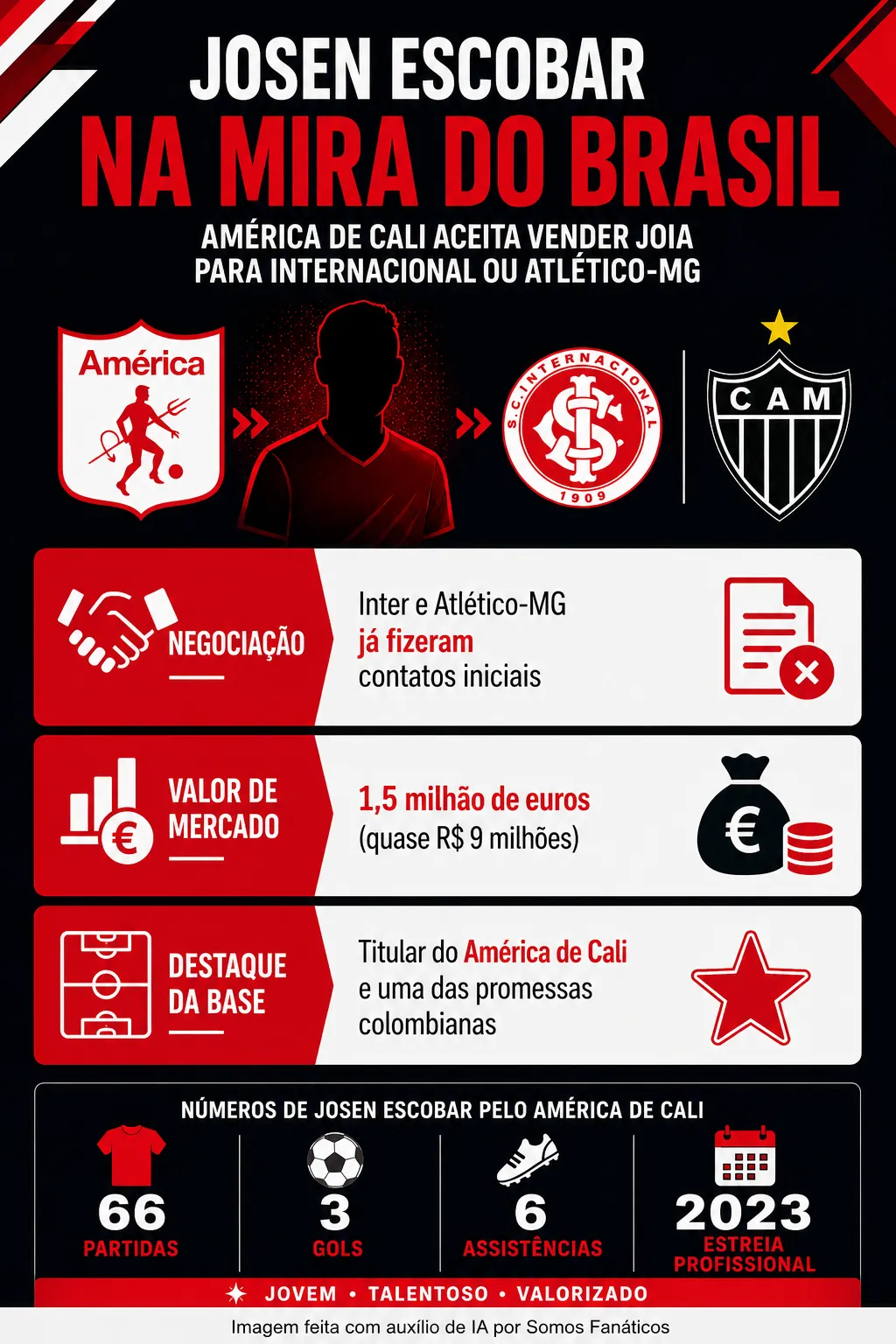 Imagem gerada com auxílio de IA. ChatGPT.