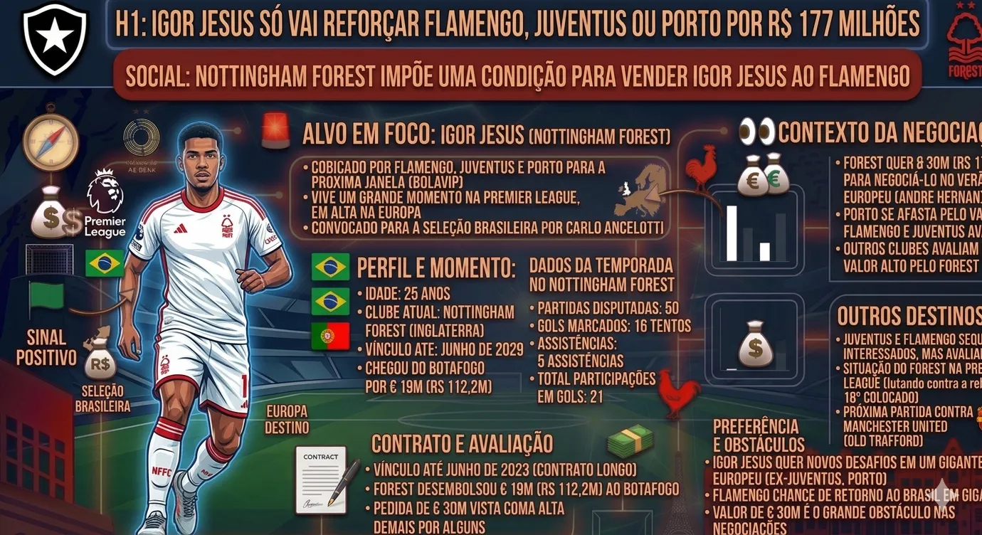 Créditos: Gemini