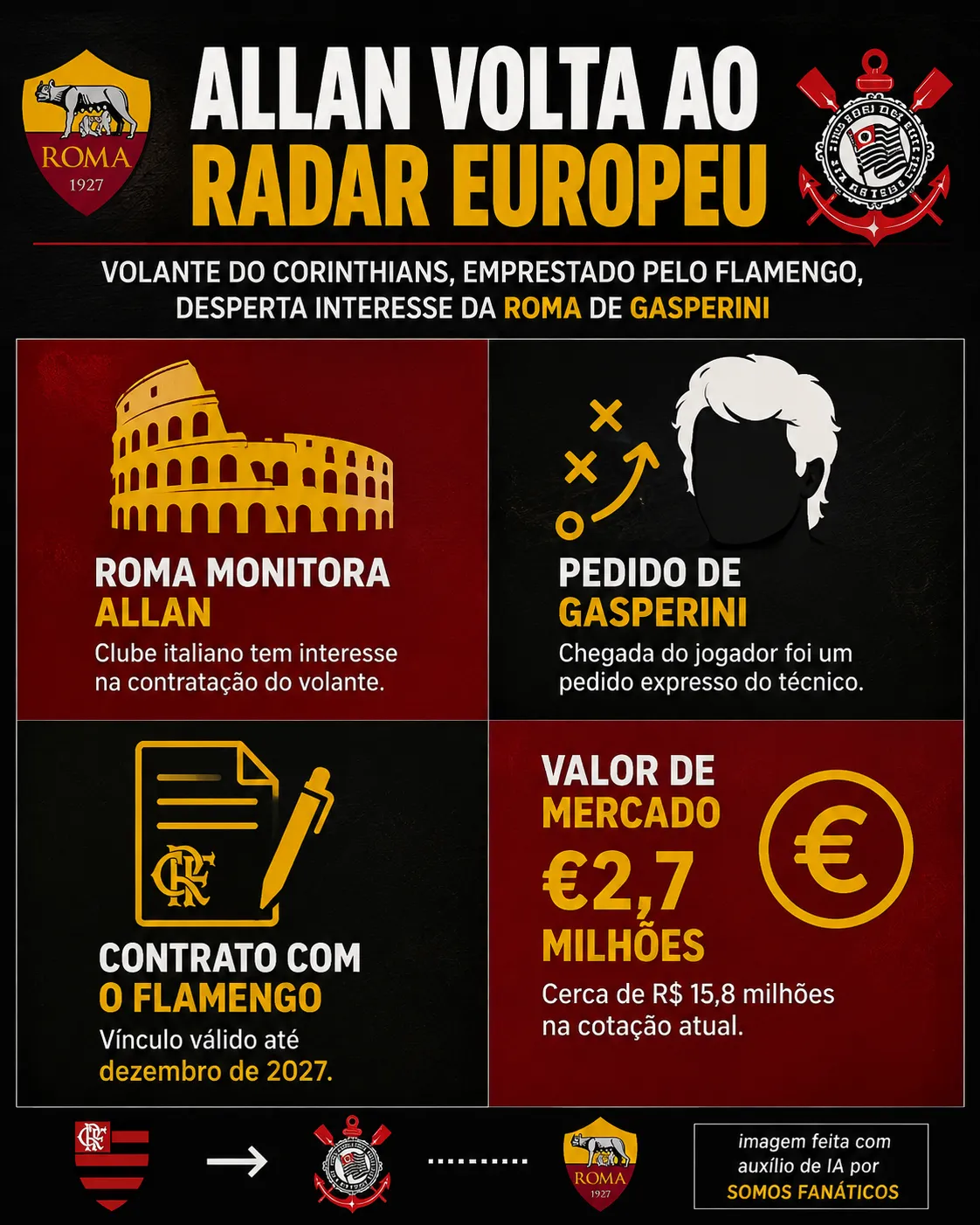 Créditos – ChatGPT