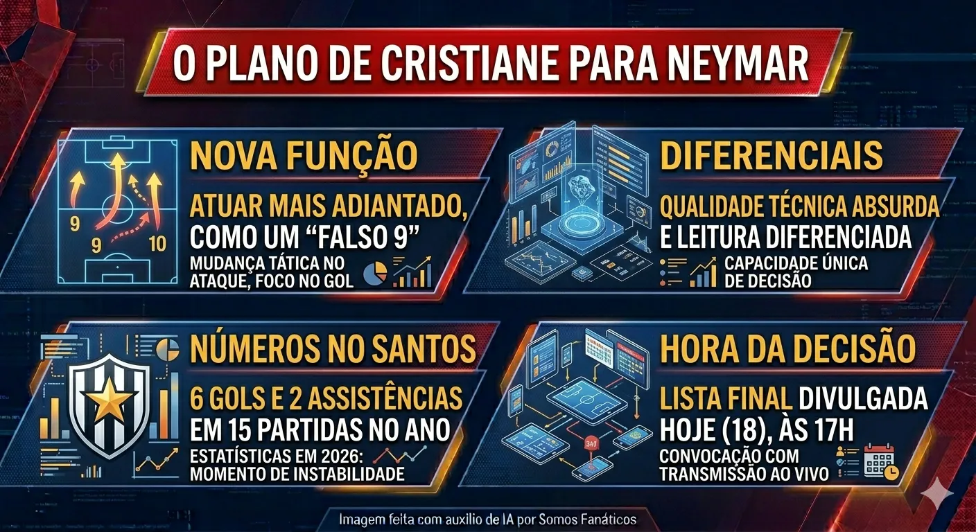 Infográfico gerado com auxílio de IA – Gemini/ChatGPT