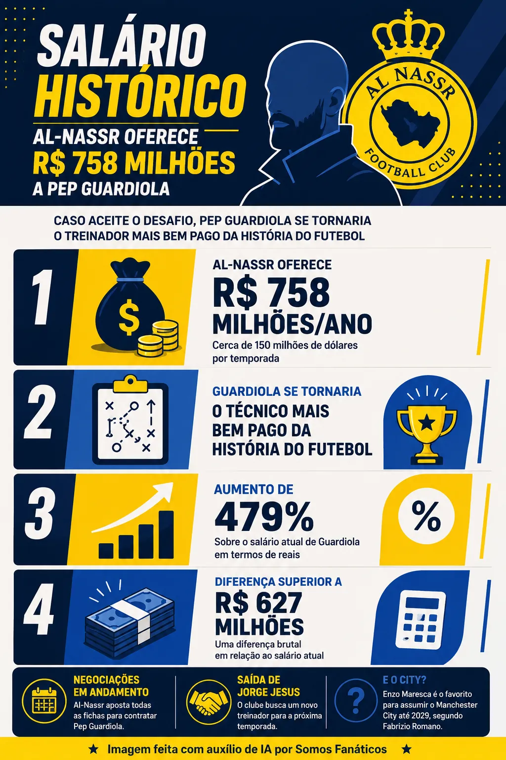 Créditos: Chat GPT