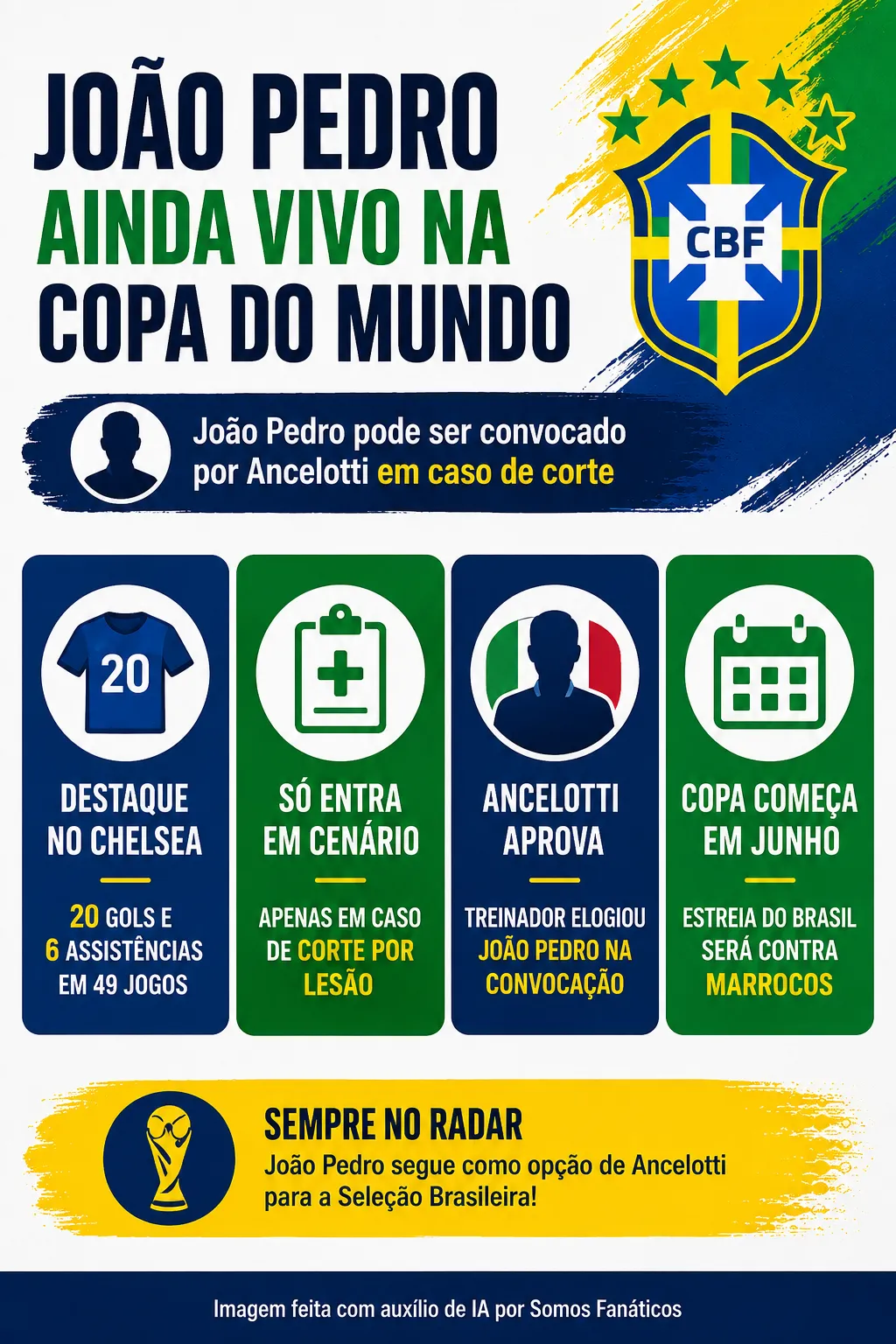 Imagem gerada com auxílio de IA. ChatGPT.