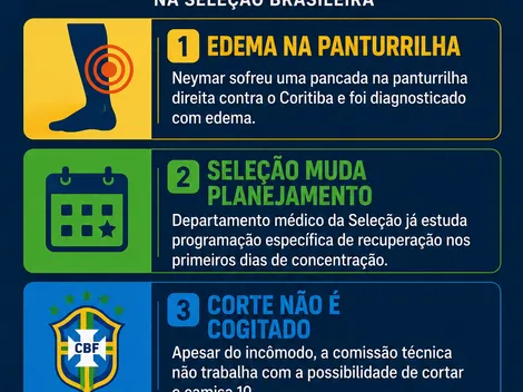 Edema na panturrilha de Neymar gera preocupação na Seleção