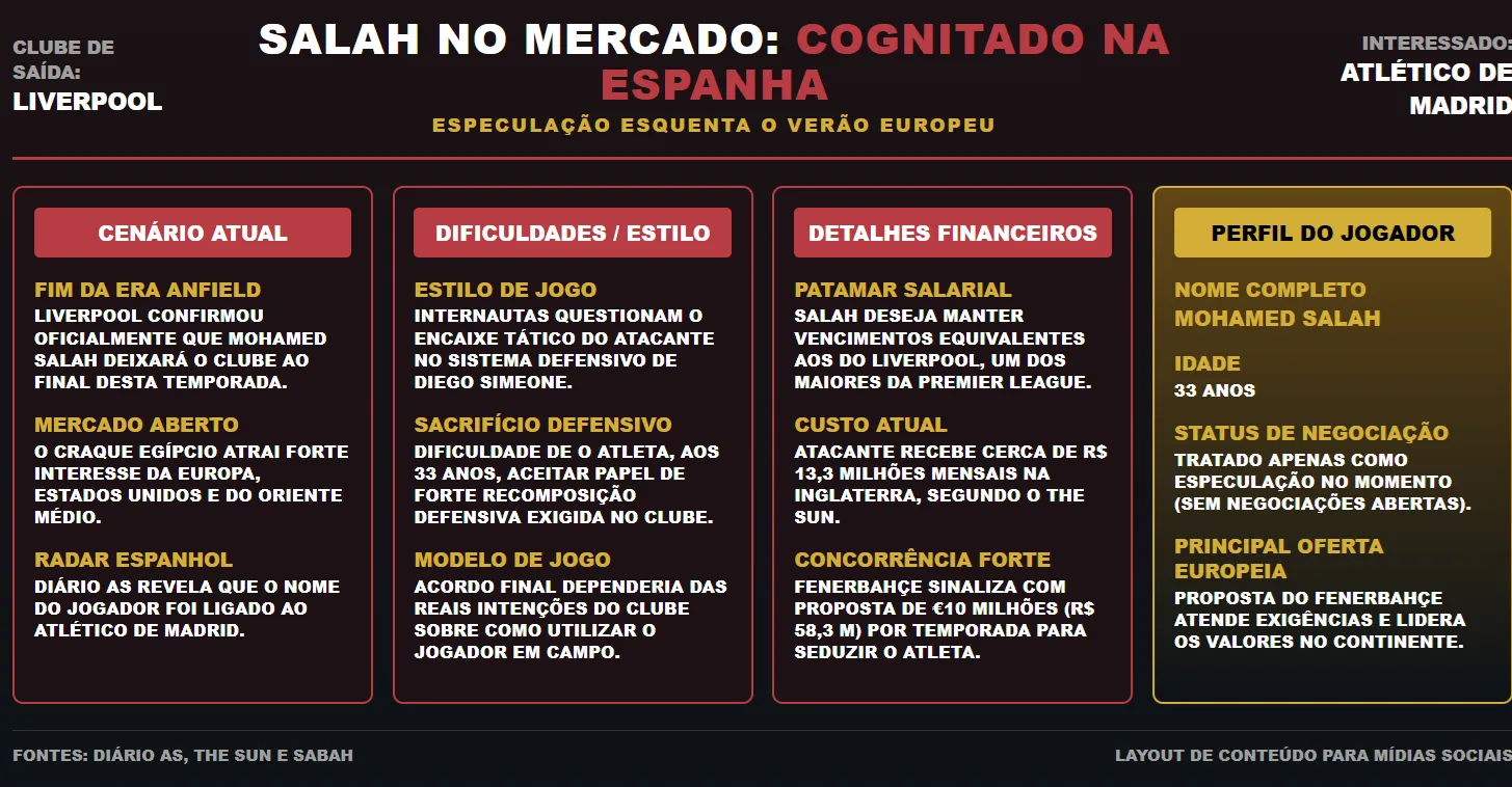 Créditos: Gemini