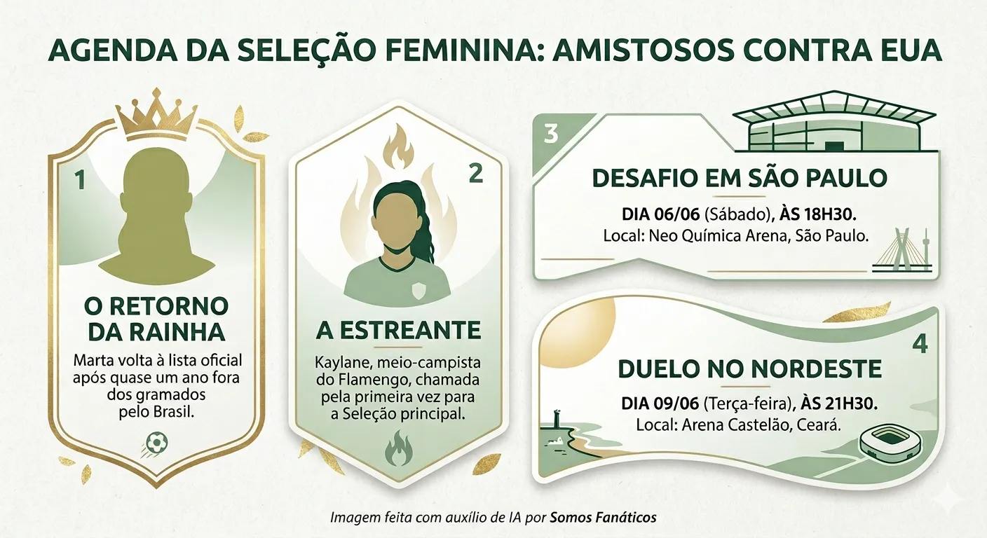 Infográfico gerado com auxílio de IA – Gemini/ChatGPT