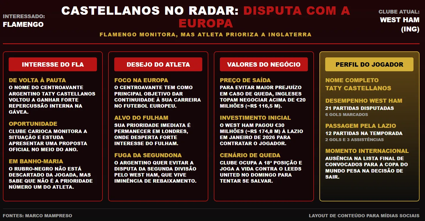 Créditos: Gemini