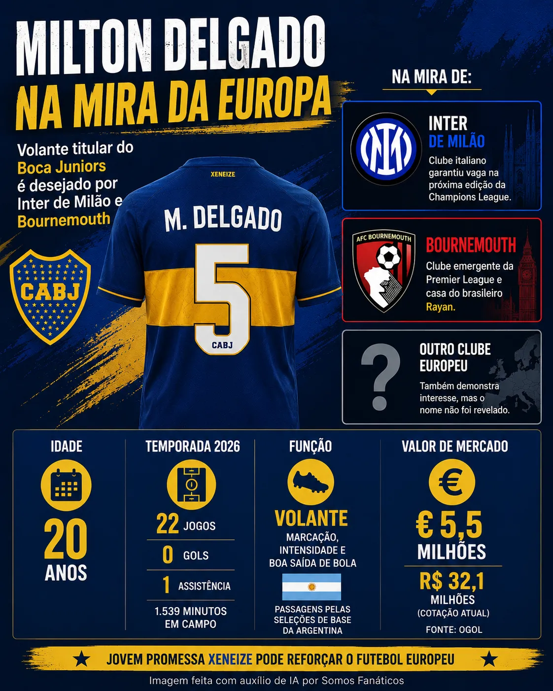 Infográfico gerado com auxílio de IA – ChatGPT