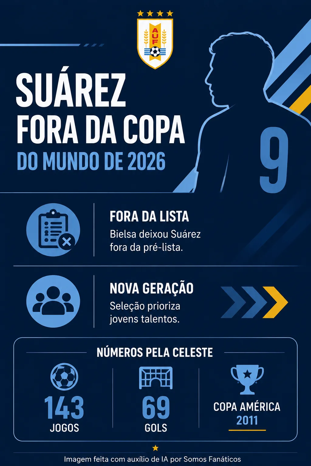 Imagem gerada com auxílio de IA. ChatGPT.