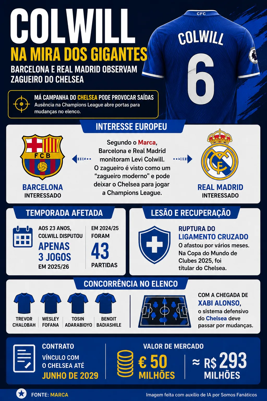 Infográfico gerado com auxílio de IA – ChatGPT
