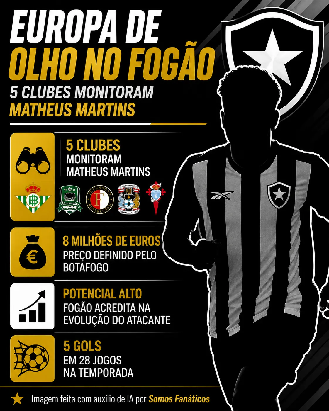 Créditos – ChatGPT