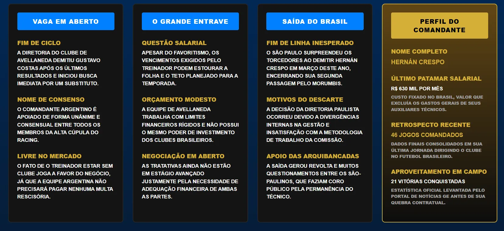 Créditos: Gemini