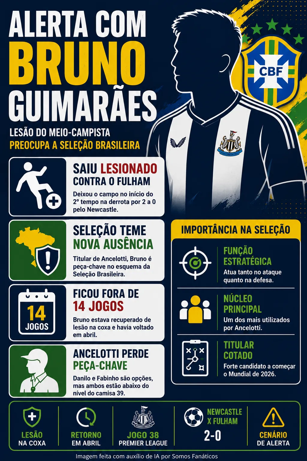 Créditos – ChatGPT