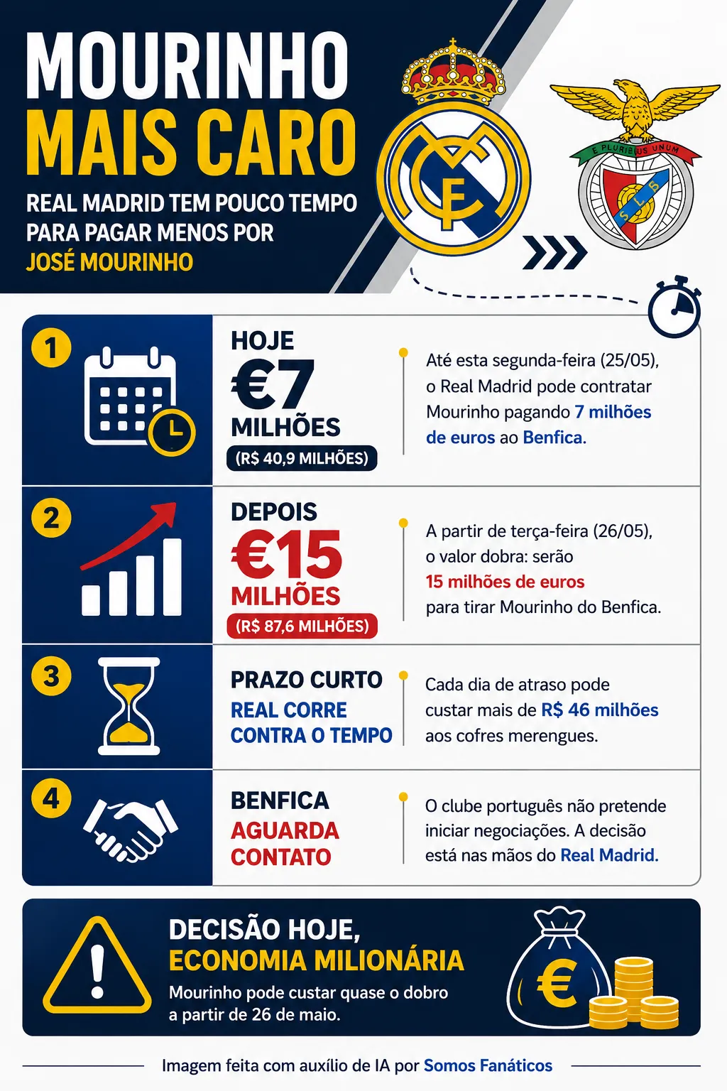 Infográfico gerado com auxílio de IA – ChatGPT