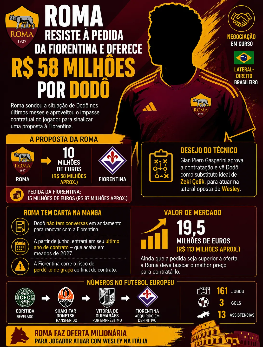 Créditos – ChatGPT