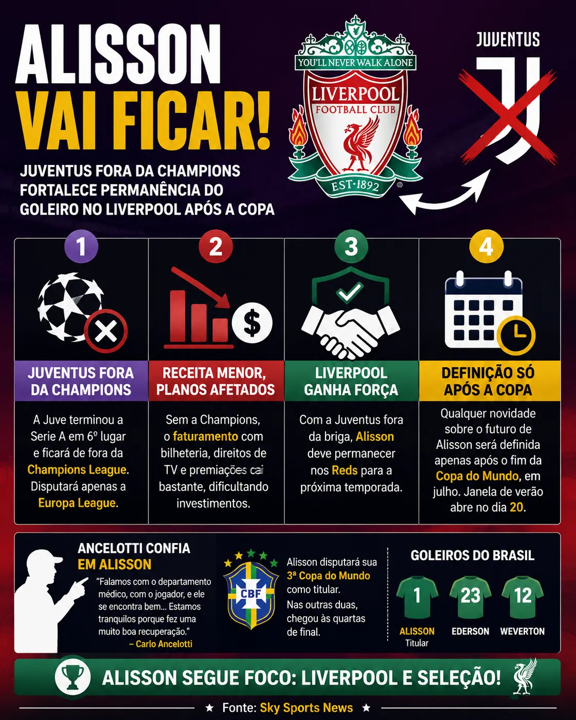 Infográfico produzido com auxílio de IA – ChatGPT