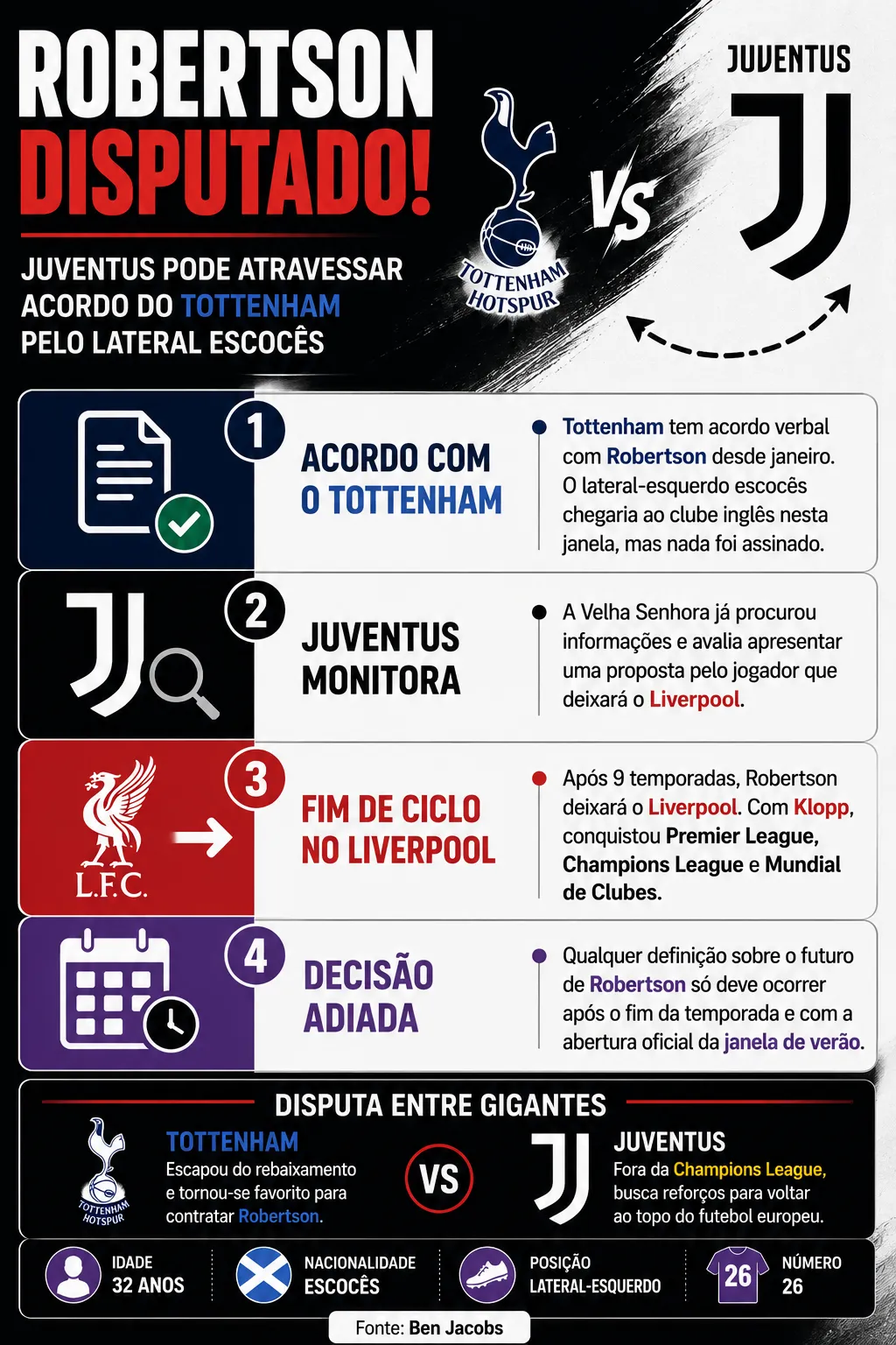 Infográfico criado com auxílio de IA – ChatGPT