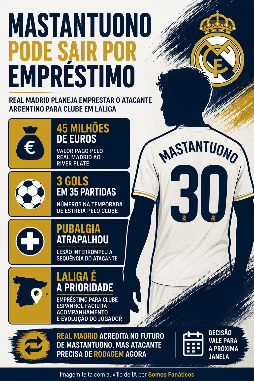 Créditos – ChatGPT