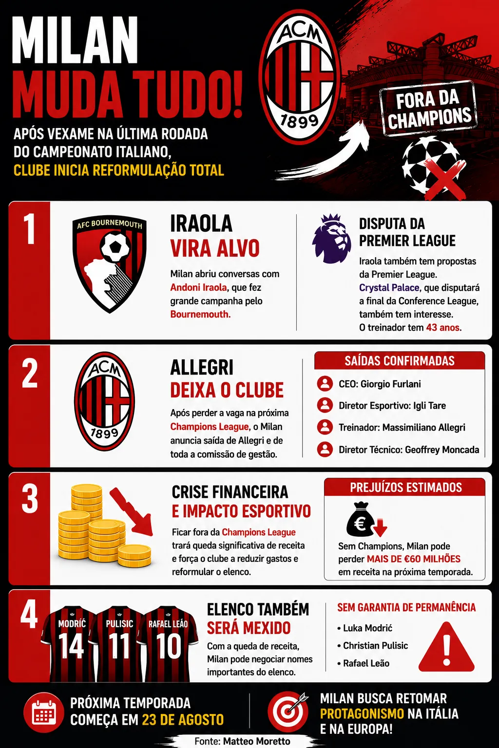 Infográfico gerado com auxílio de IA – ChatGPT