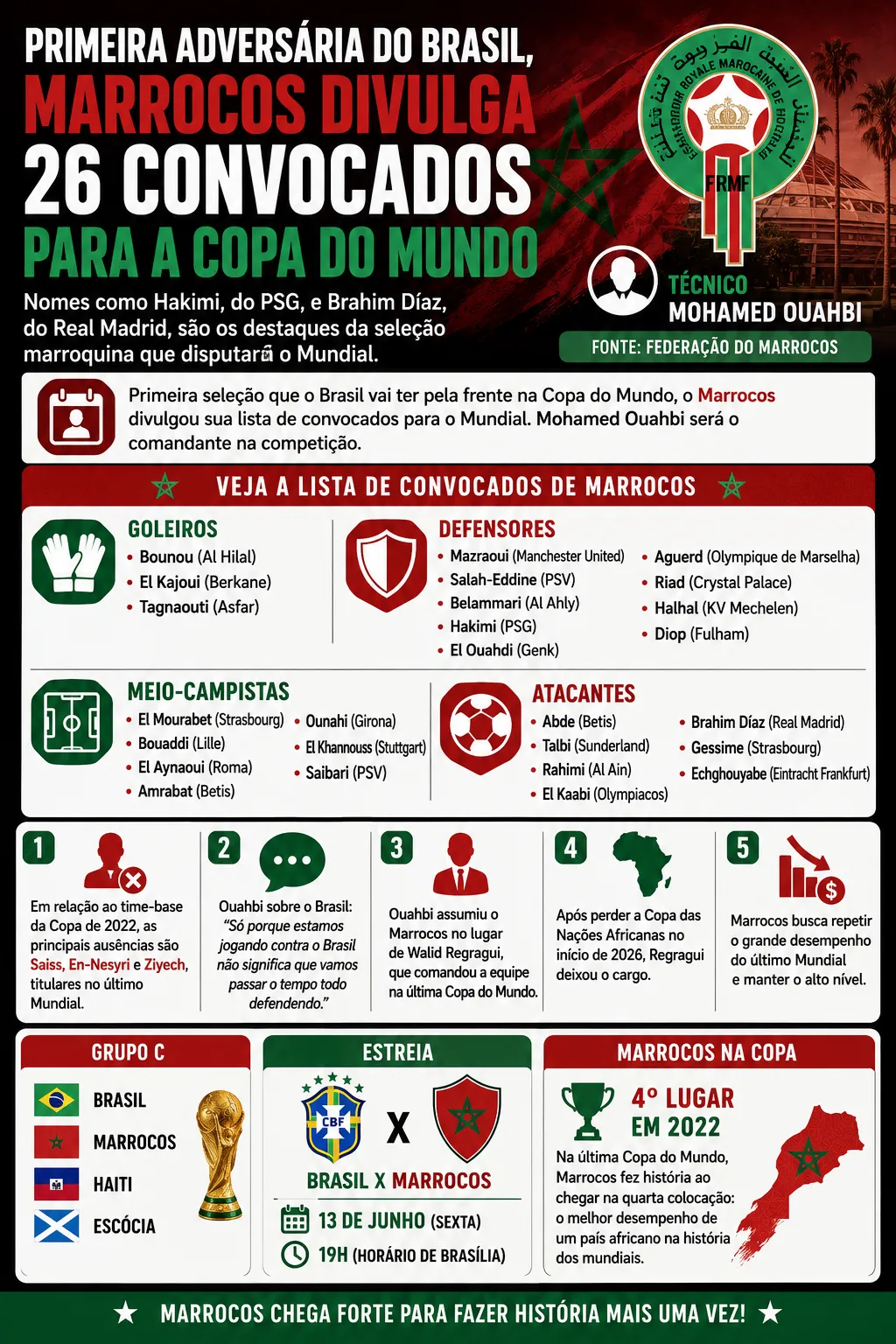 Infográfico gerado com auxílio de IA – ChatGPT