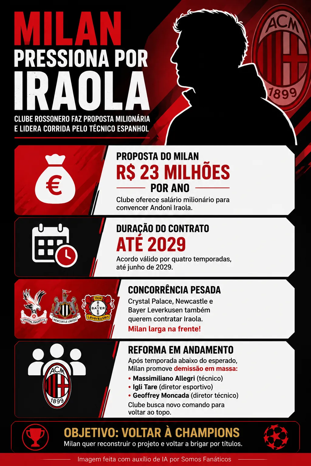 Créditos – ChatGPT