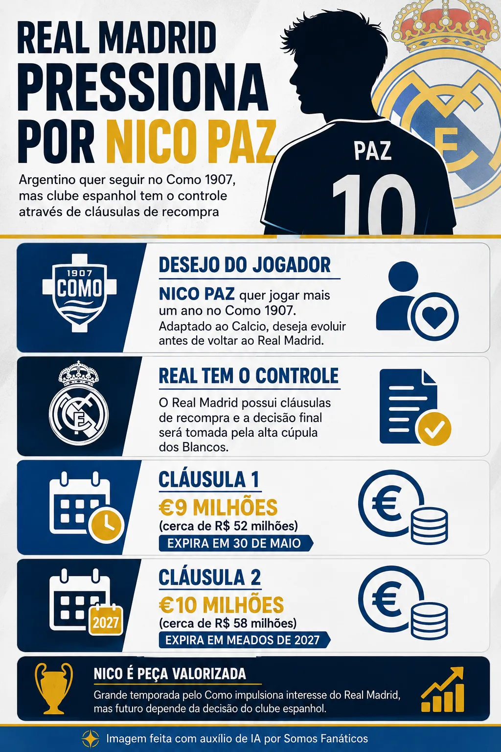 Créditos – ChatGPT