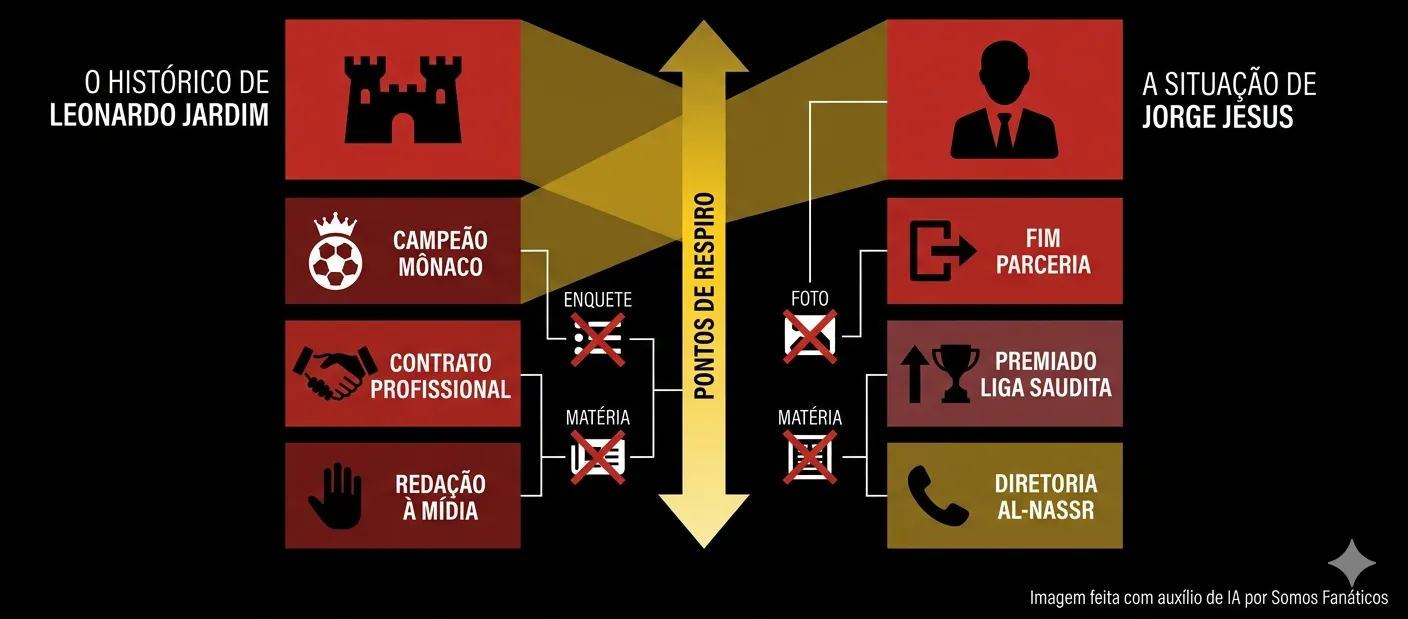 Imagem gerada por inteligência artificial – Gemini/ChatGPT