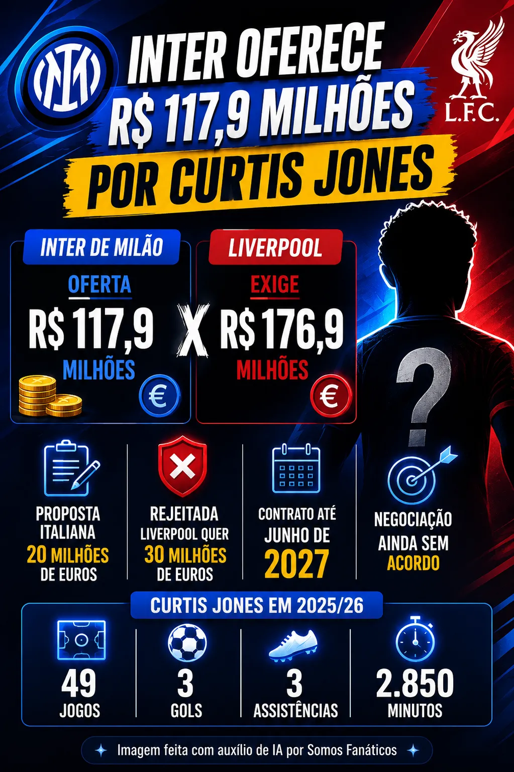Infográfico gerado com auxílio de IA – ChatGPT