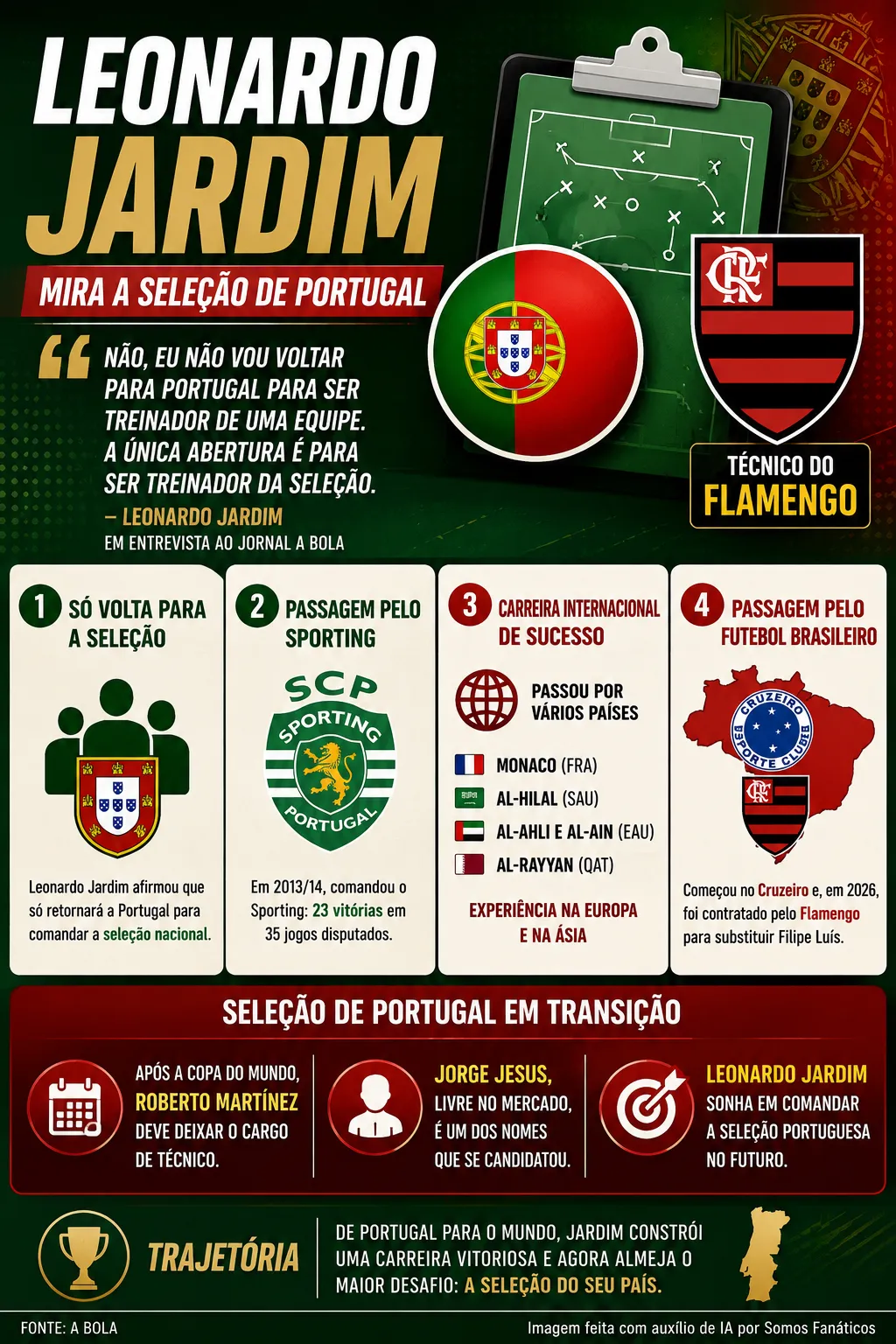 Infográfico gerado com auxílio de IA – ChatGPT