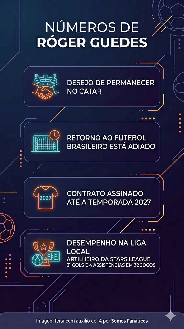 Créditos: Gemini