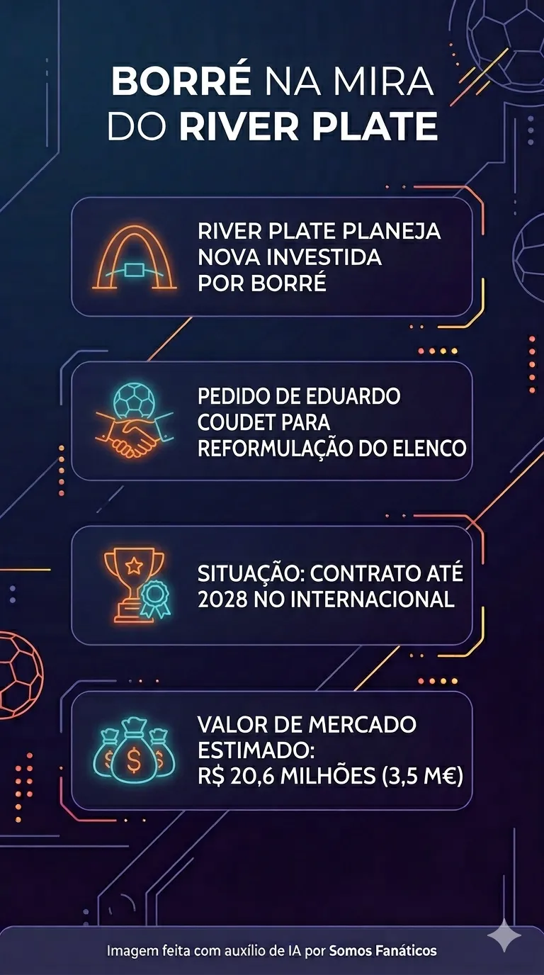 Créditos: Gemini