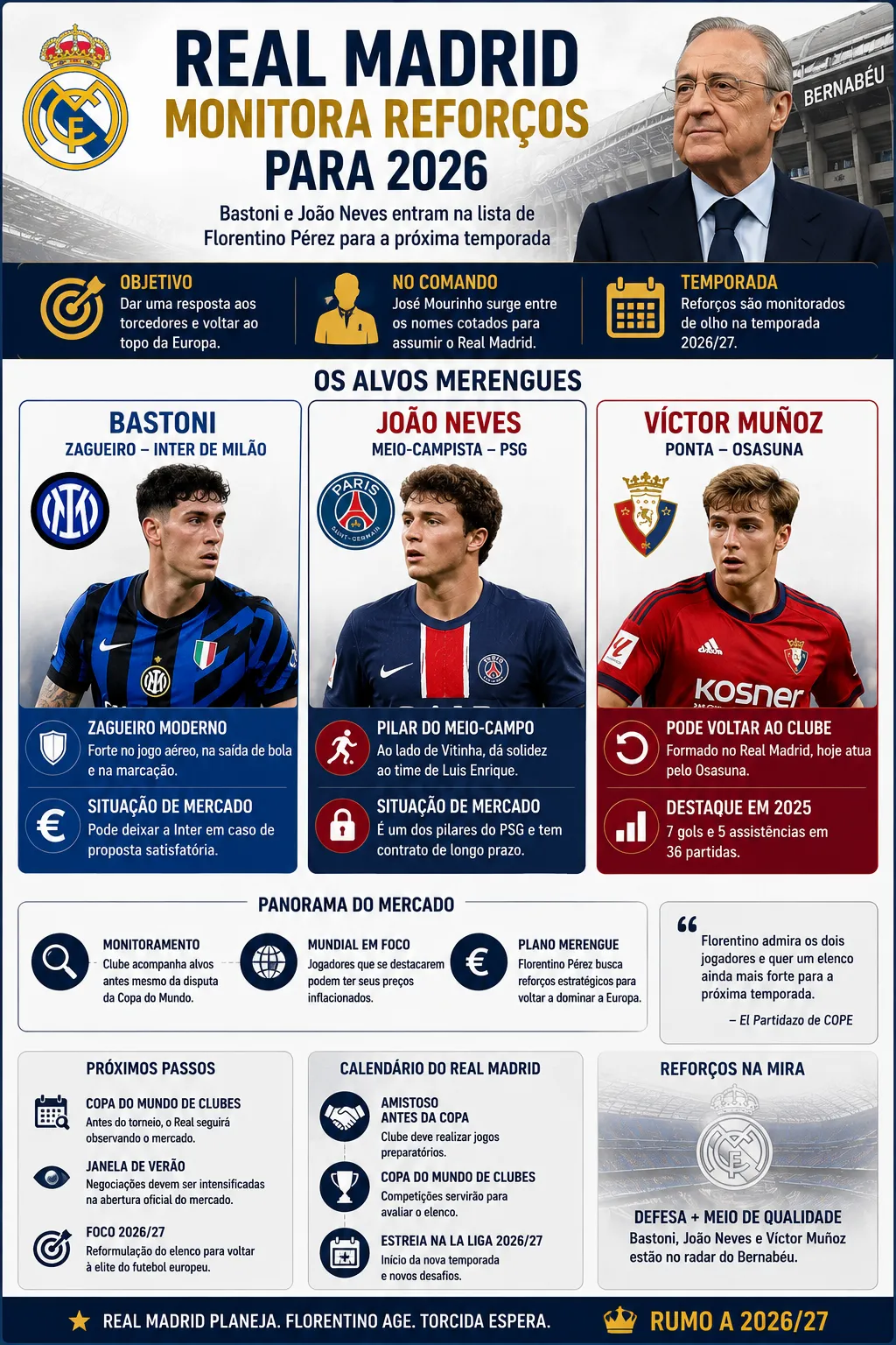 Infográfico gerado com auxílio de IA – ChatGPT